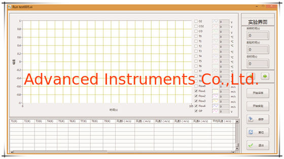 16 CFR 1633 Flammability of Mattress Test Chamber with Imported Gas Analyzer