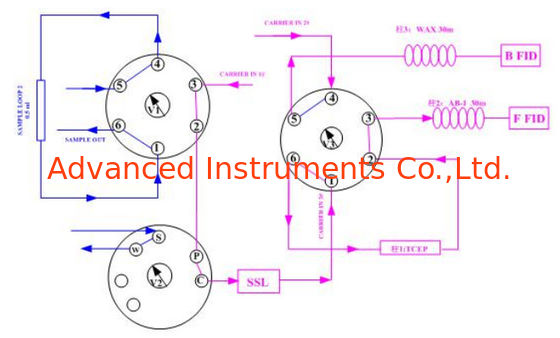 UOP960 Trace Oxygenated Hydrocarbon in Liquid Hydrocarbon Streams by GC